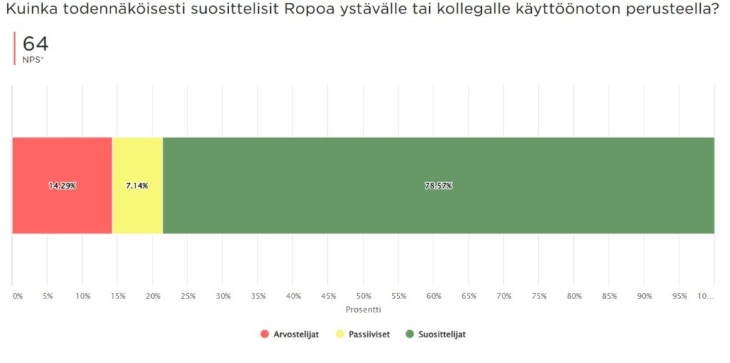 Ropo - Käyttöönottoprojektit NPS H1/2024