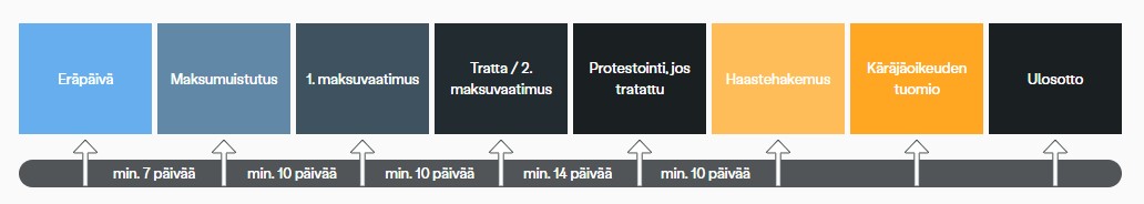 Yritysperintä-Ropo