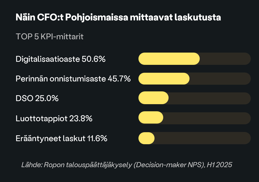 Laskutuksen mittarit - Ropo