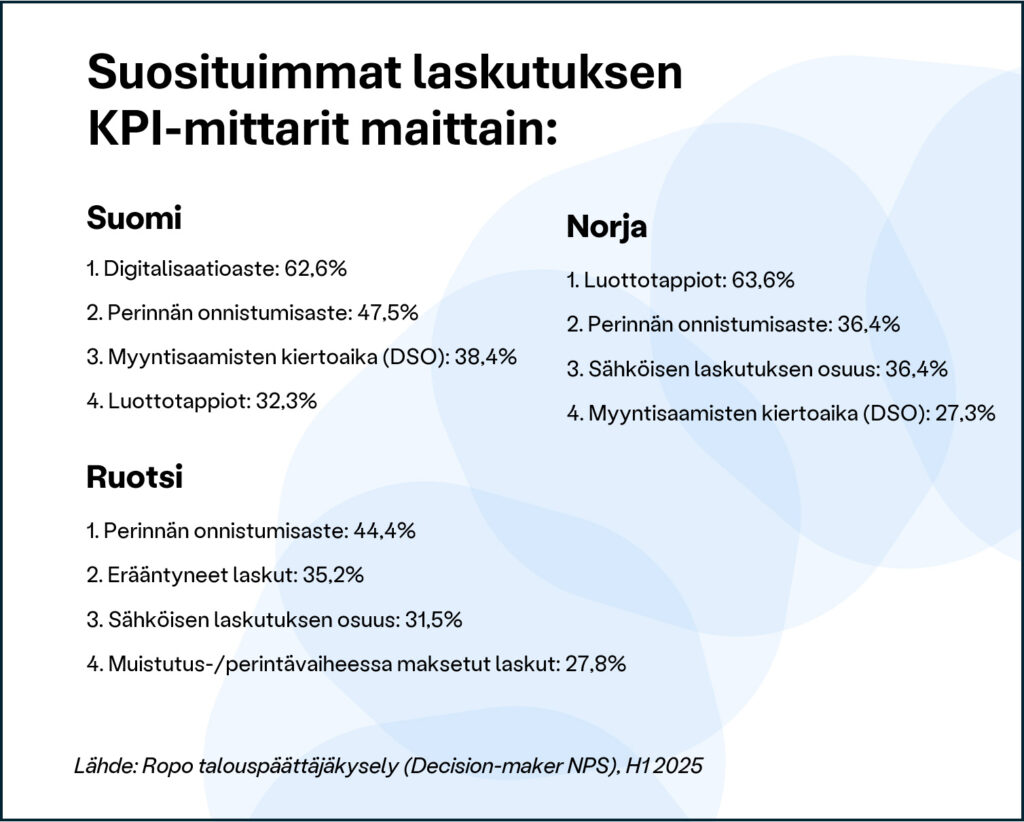Suosituimmat laskutuksen mittarit - Ropo