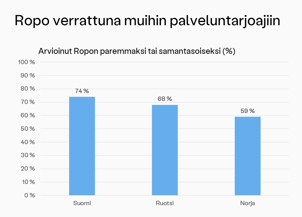 Comparison - end customer survey 2025
