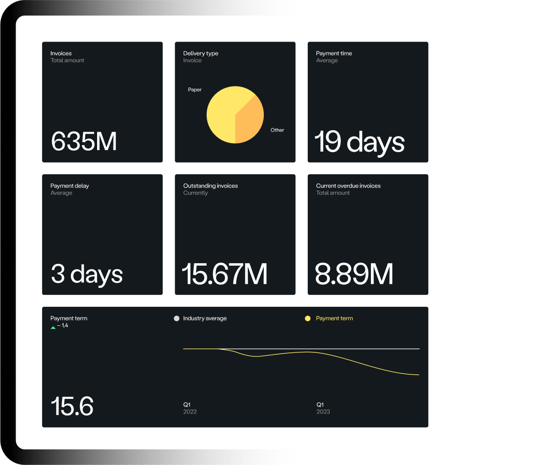 Ropo OneView™ – Real-Time Visibility for Smarter Financial Decisions