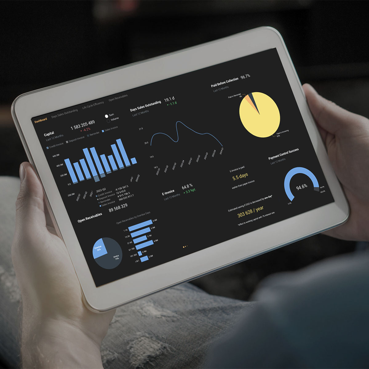 Ropo OneView™ – reaaliaikainen näkymä fiksumpaan talouden hallintaan