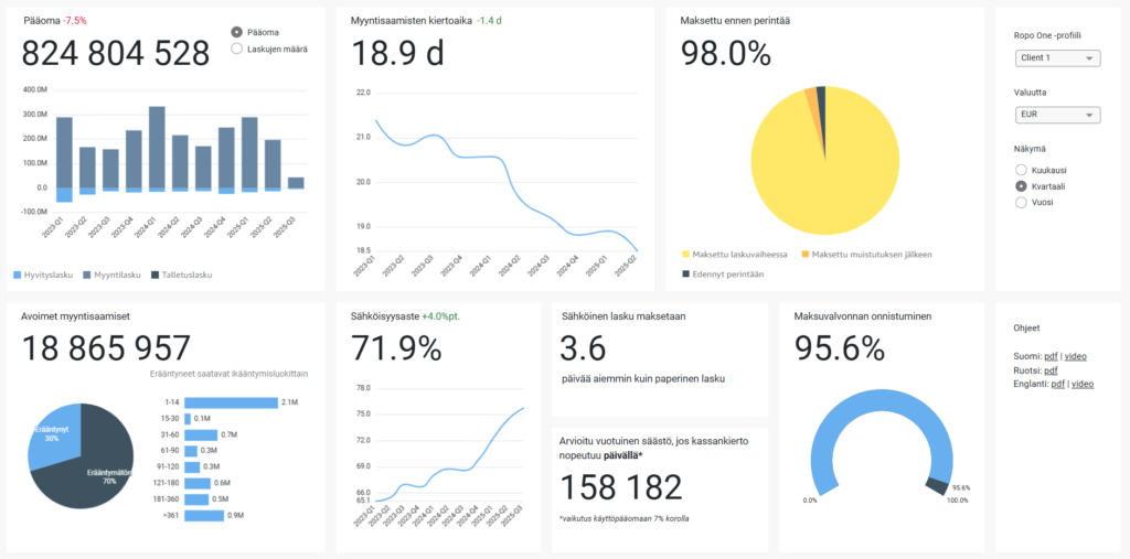 Ropo OneView - dashboard